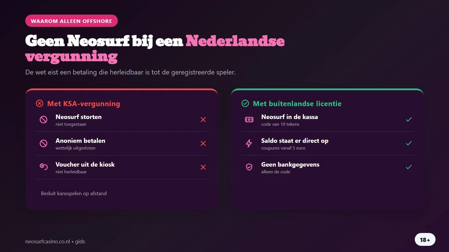 Neosurf casino Nederland: KSA-vergunning versus buitenlandse licentie